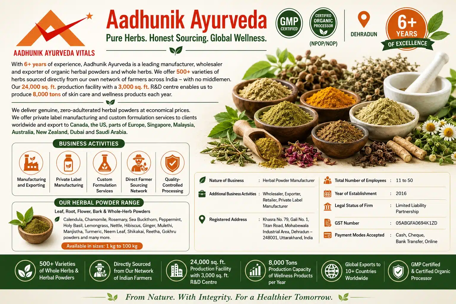 Aadhunik Ayurveda