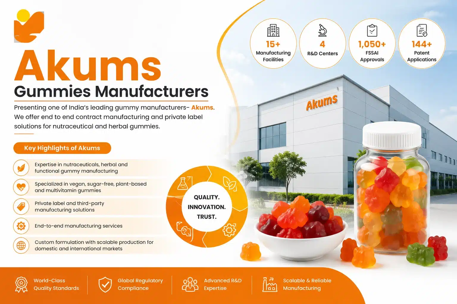 Akums Gummies Manufacturer