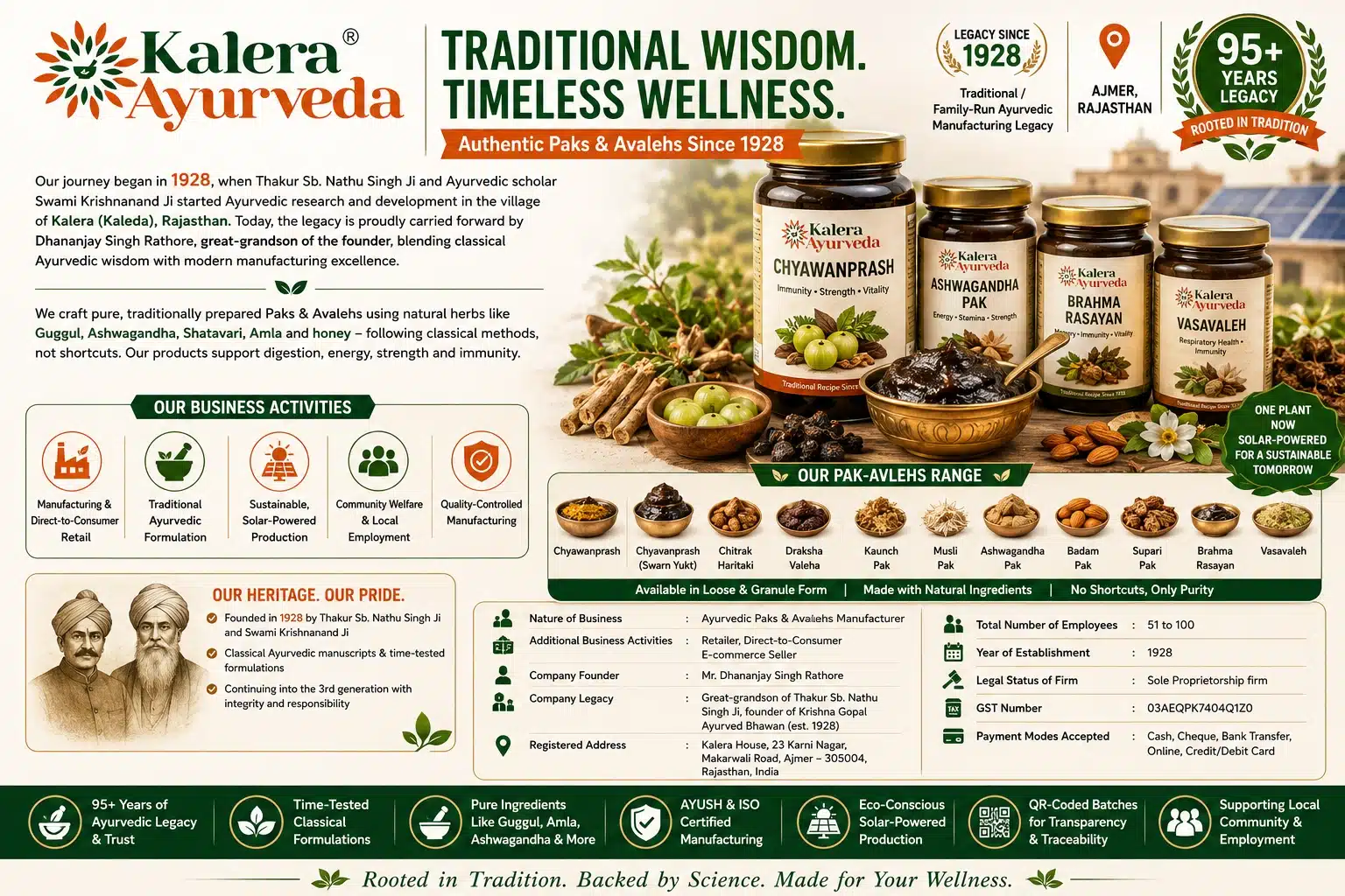 Kalera Ayurveda