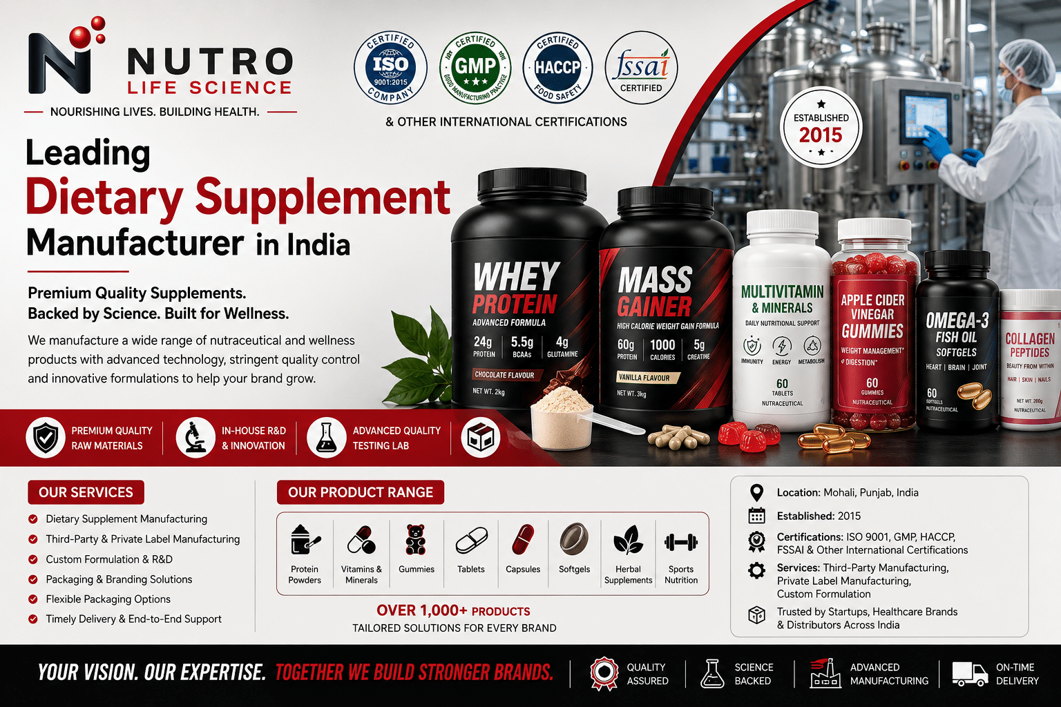 Nutro Lifescience